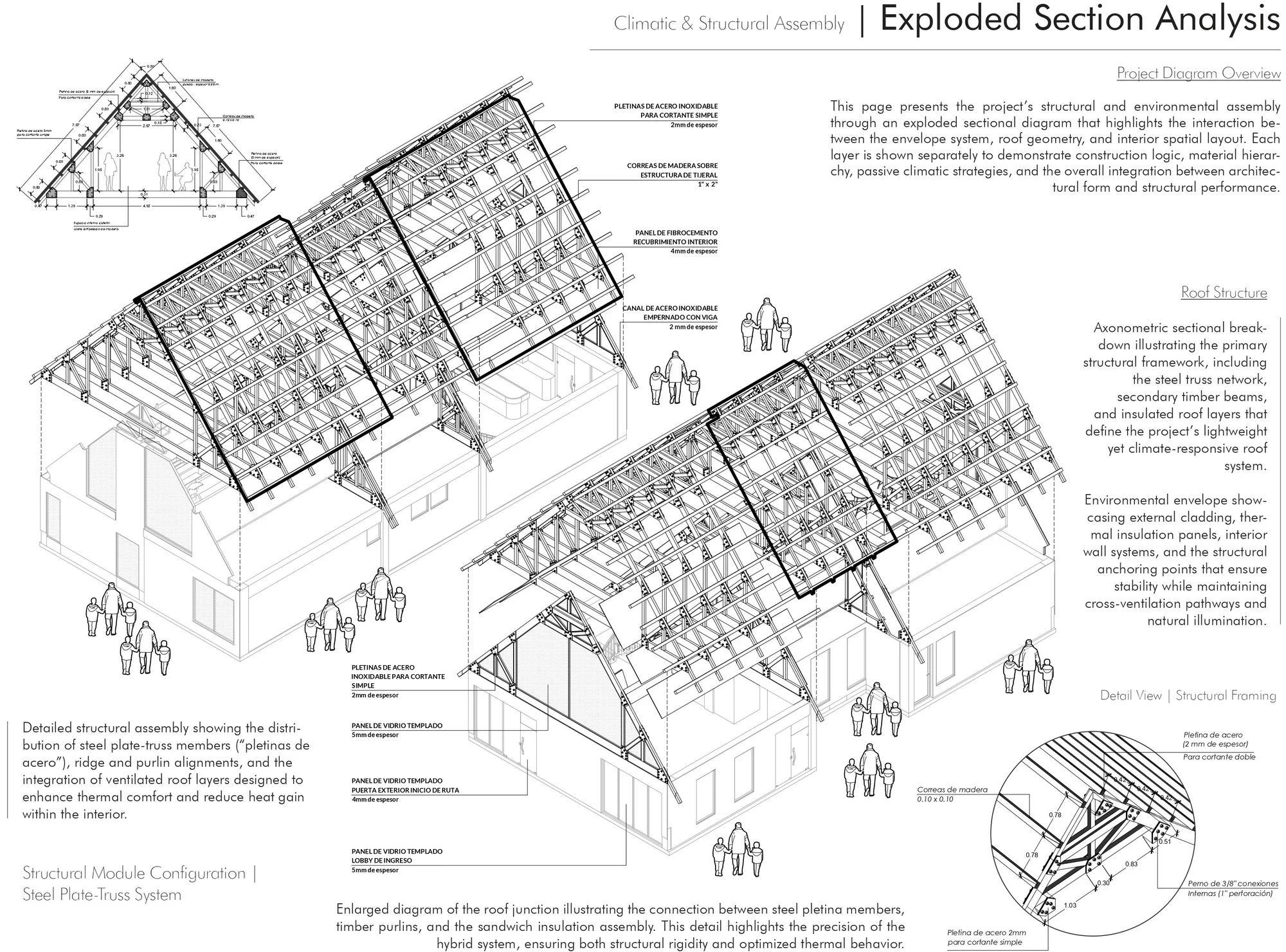 Elevations sheet